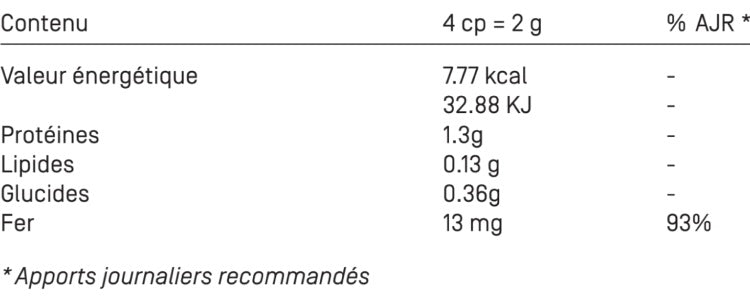 Composition Spiruline Fer