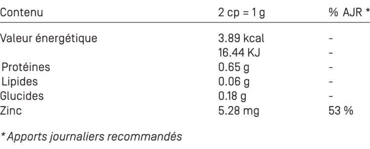 Composition Spiruline Zinc