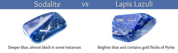 Sodalite Illustration and comparison to Lapis Lazuli