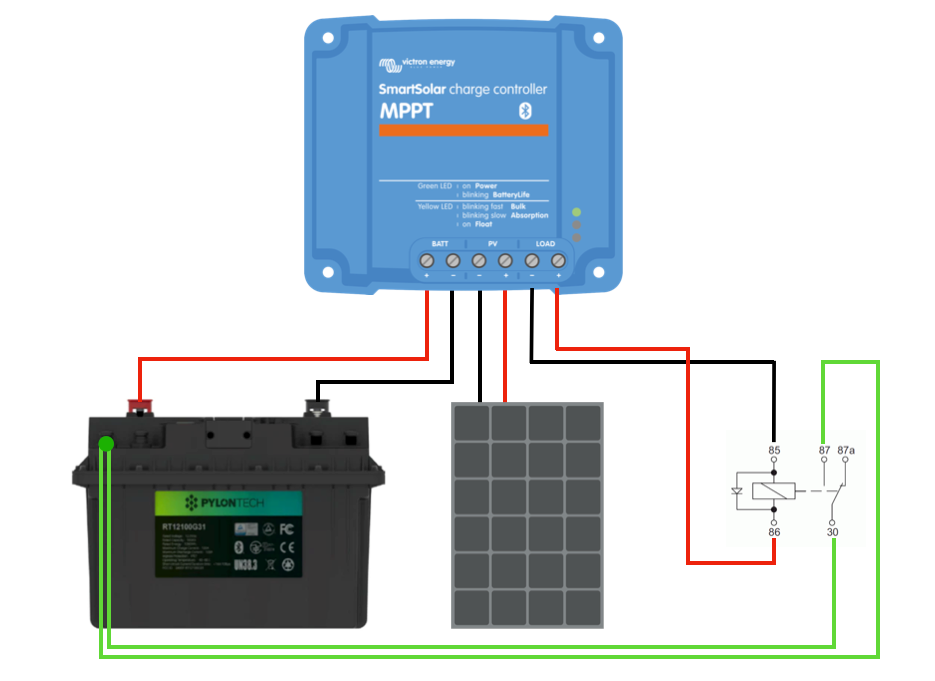 Allow to discharge and preheat before solar charge