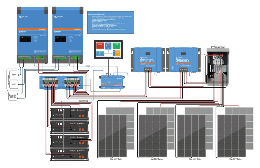 48V 5000 Volt Amp Split Phase Victron Power System with two 250/100 SmartSolar MPPT solar charge controllers, 4 Pylontech US5000 LiFePO4 batteries