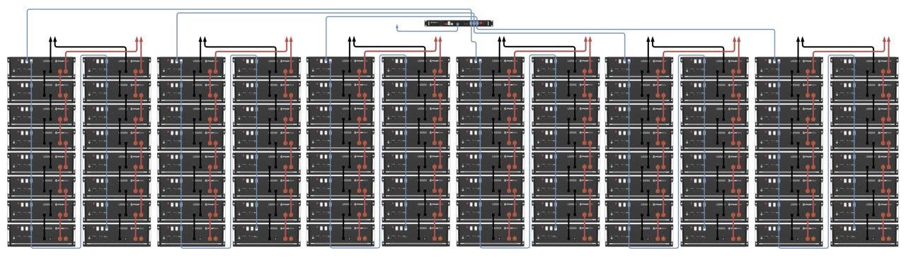 96 Pylontech battery modules in a communicating bank using the Low-voltage battery combiner hub