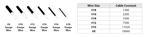 Wire-Gauge