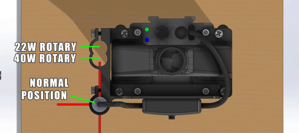 Rotary Positions