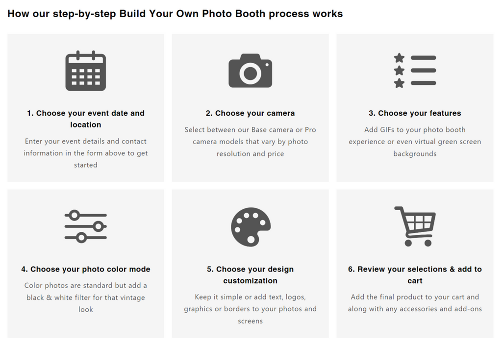 Build Your Own Photo Booth Step-by-Step Process Graphic