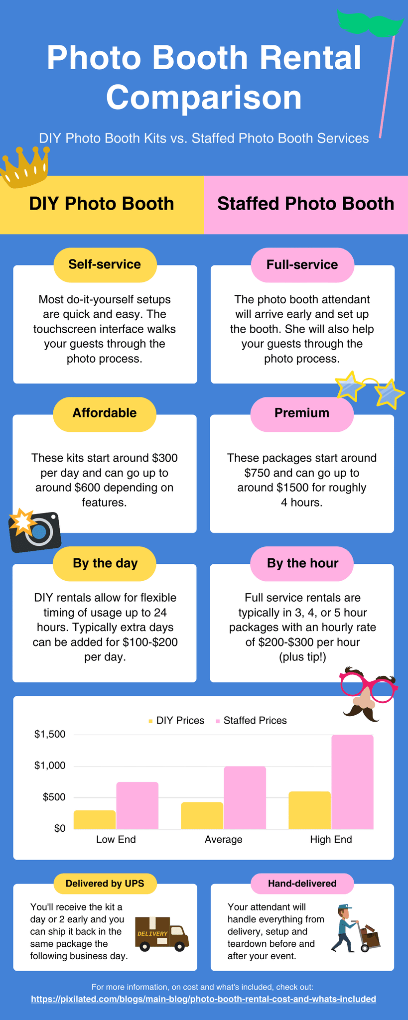 Photo Booth Rental Cost Comparison Infographic - DIY Photo Booth vs. Staffed Photo Booth