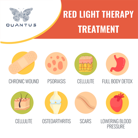 Red Light Therapy Uses