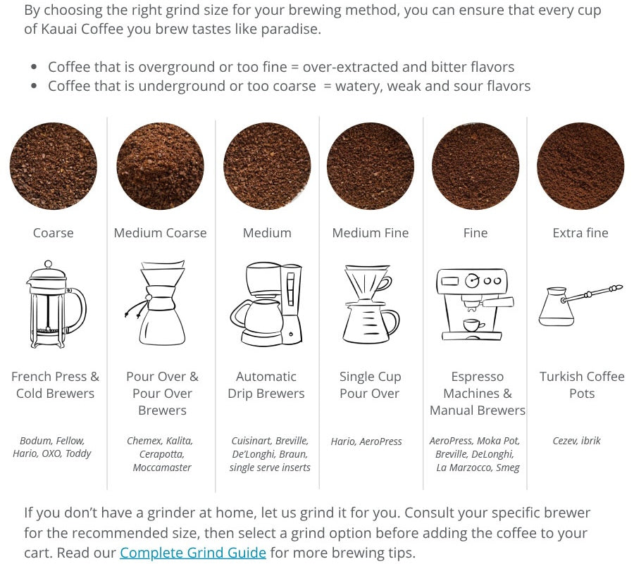 Find Your Coffee Grind