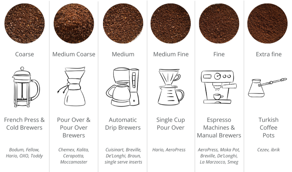 kauai coffee grind chart