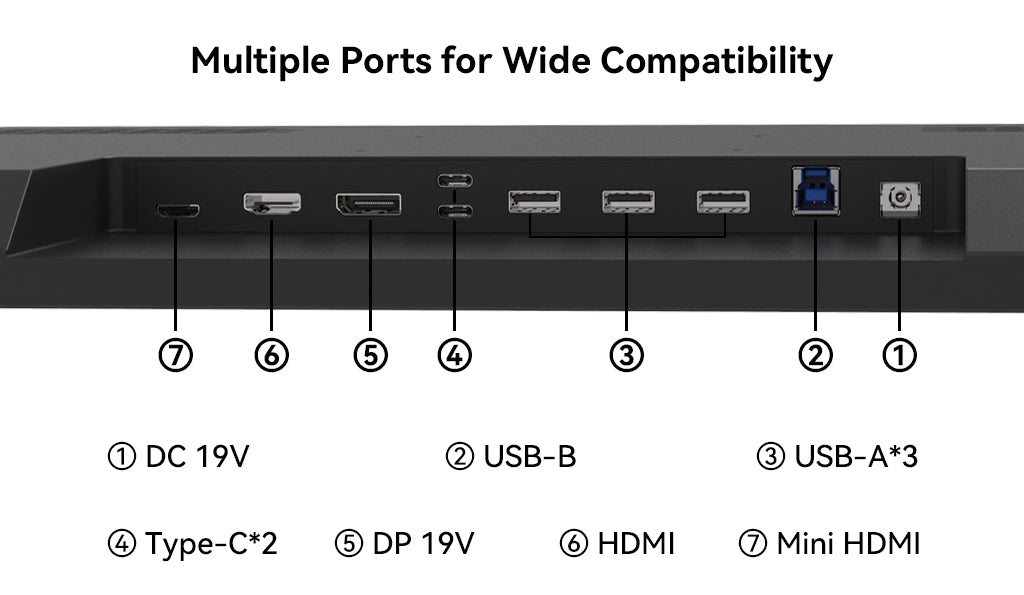 Multiple ports