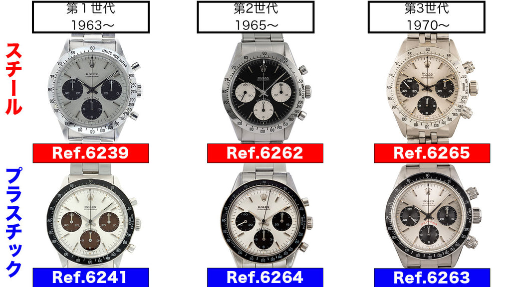 Rolex Daytona Reference Classification Stainless Steel and Plastic Bezel