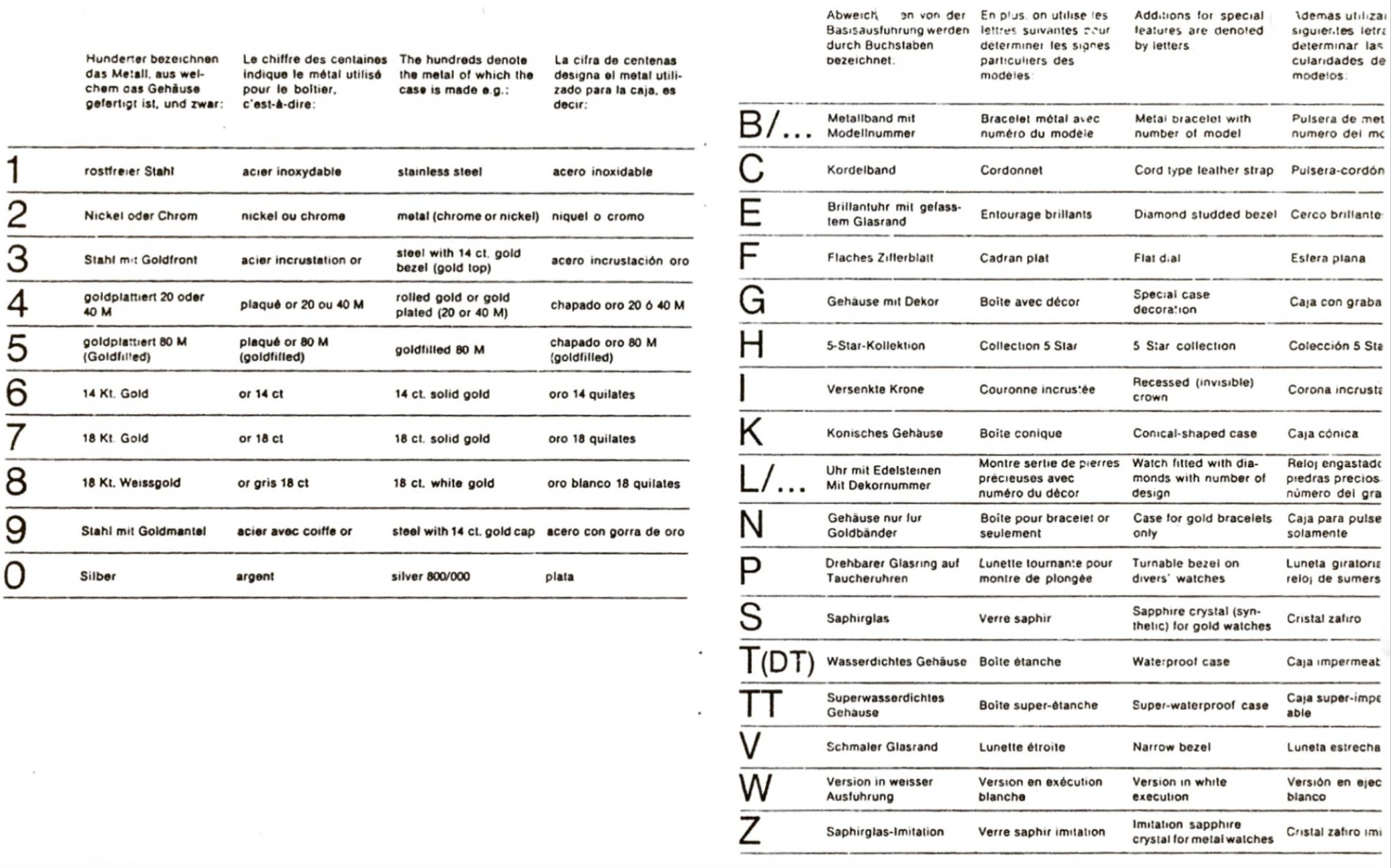 Eterna Reference Numbers and their English meanings