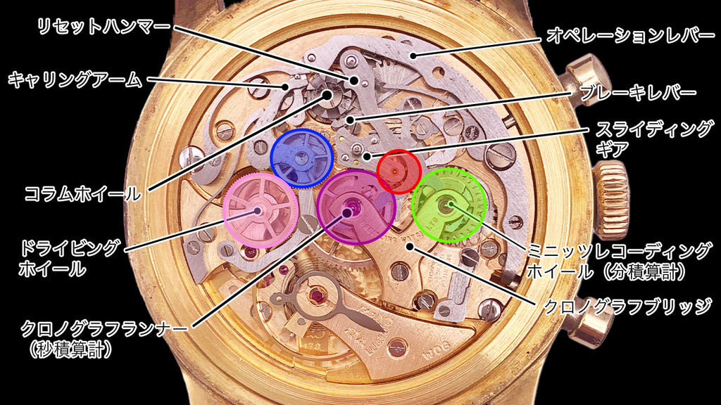 Explanation of the structure of a mechanical hand-wound chronograph: Venus Cal.178