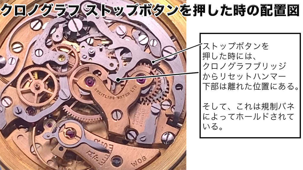 Diagram of the placement of the reset hammer when the chronograph stop button is pressed