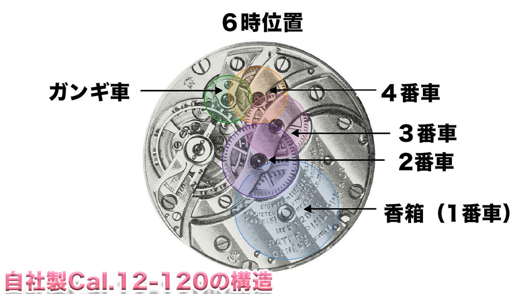 パテックフィリップ 自社製Cal.12-120の構造