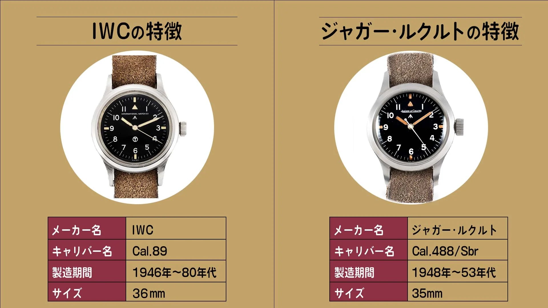 Features of IWC and Jaeger-LeCoultre's Mark 11