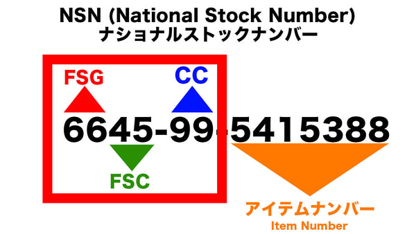 最初の６桁がNSN（National stock number）を表現する図解