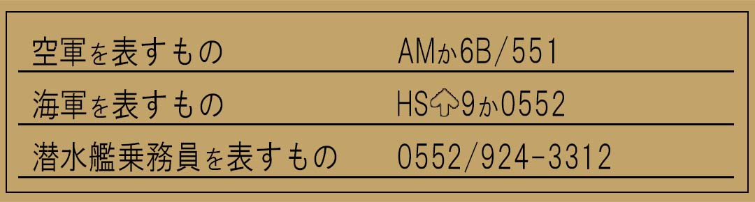 レマニア　イギリス軍に納品した軍隊区分け（空軍・海軍・潜水艦乗務員）