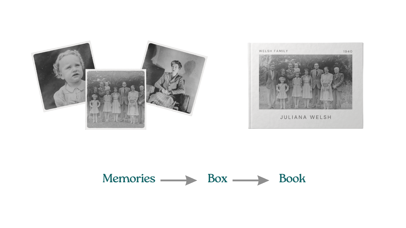 Transform physical old photos into photo book