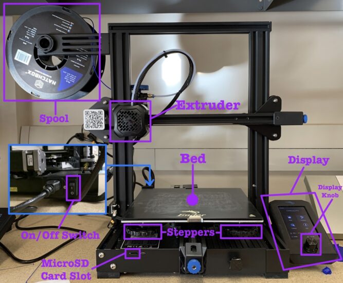 4 Reasons Why You Should Buy A Home 3D Printer