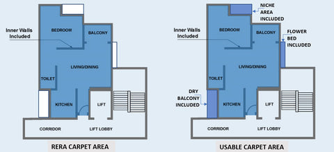 RERA CARPET AREA vs USABLE CARPET AREA