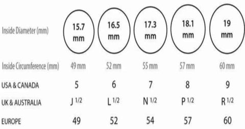 ring chart