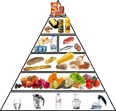 pyramide-alimentaire-bien-manger-equilibre