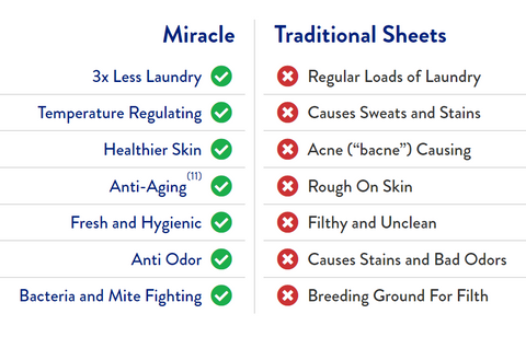 Miracle Sheets