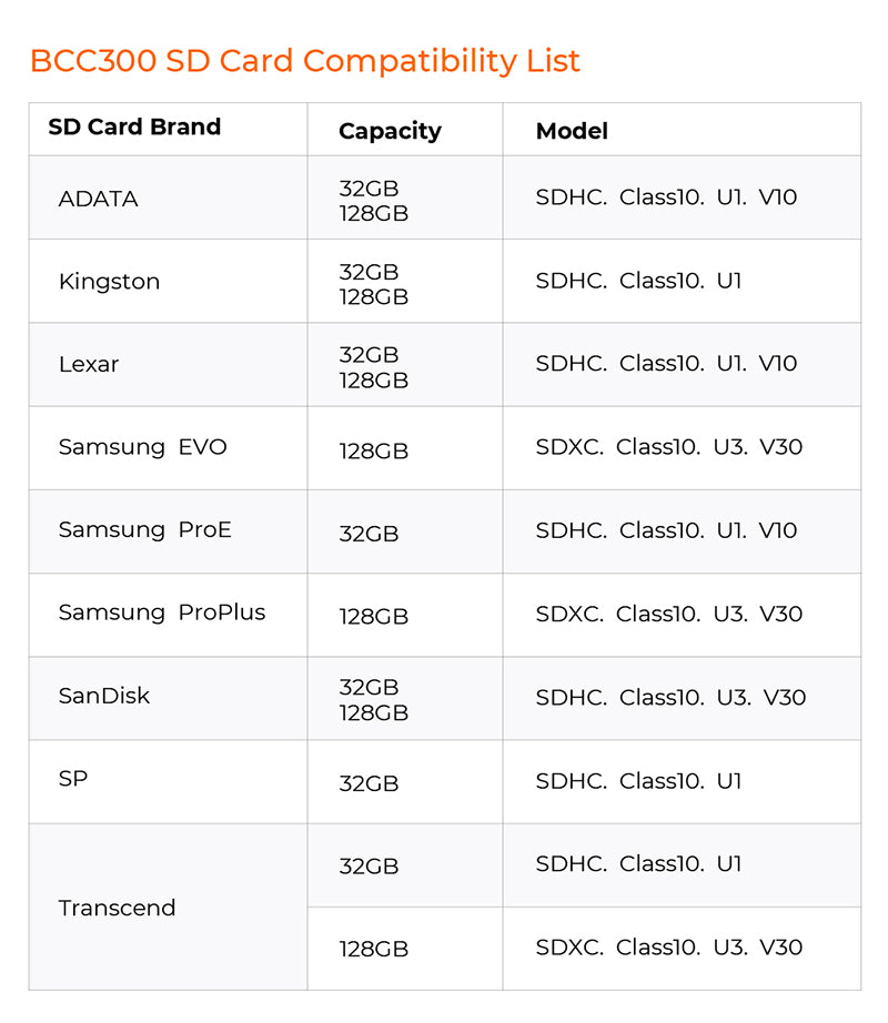 BCC300 SD Card Compatibility List