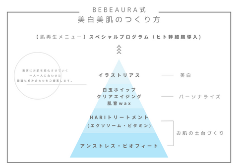 美肌のつくり方