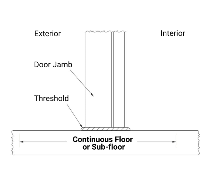 thresholdT1.webp__PID:7cbe7e1f-525a-470e-90a3-5cc4c1394916