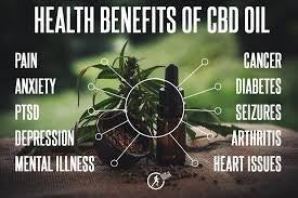Picture of health benefits listed of CBD oil.