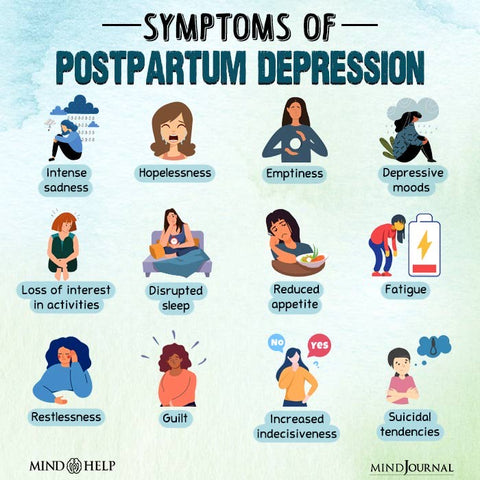 Chart of symptoms of postpartum depression