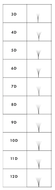 Eyelash extension sizes | London Lash AU