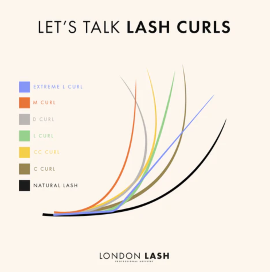 Selecting the Ideal Lash Curls | London Lash Australia