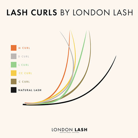 Different lash curls