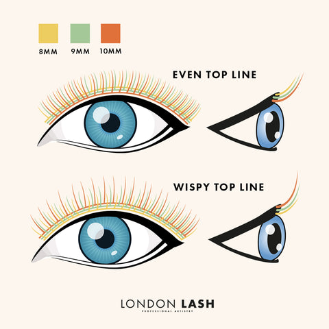 wispy top line vs even top line for eyelash extensions treatment