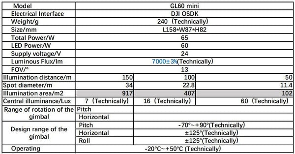 techdata_czi_gl60_mini