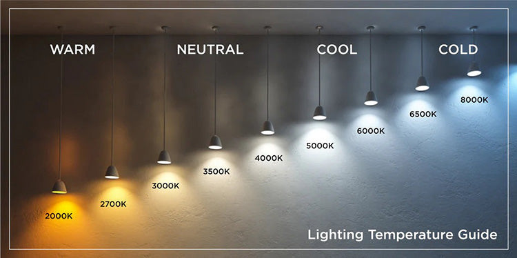 range of color temperature