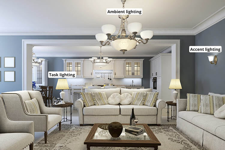 strategically arrange these three types of lighting for maximum effectiveness