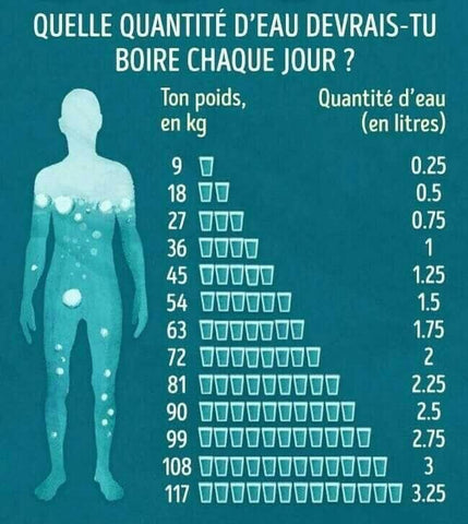 combien boire d'eau par jour