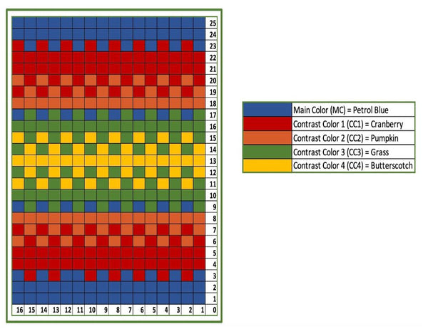 Cornucopia Stranded Colorwork Chart