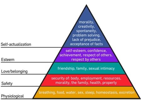 800px-Maslows_Hierarchy_of_Needs.svg_