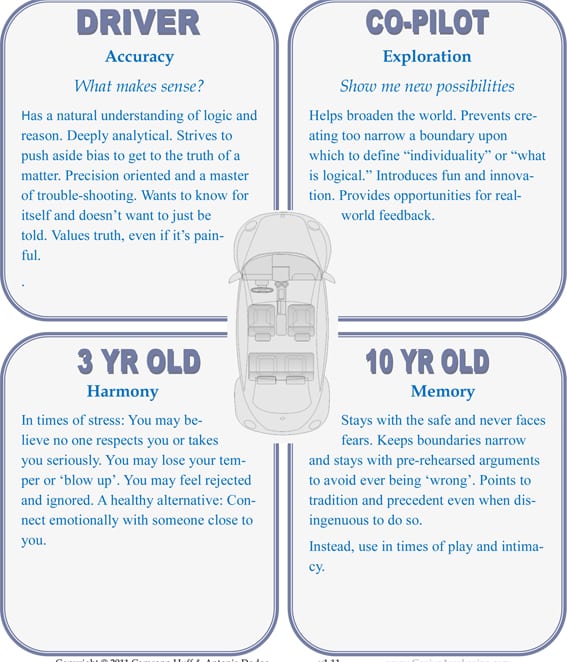 INTP car diagram pic