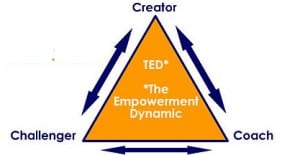 Empowerment-Dynamic