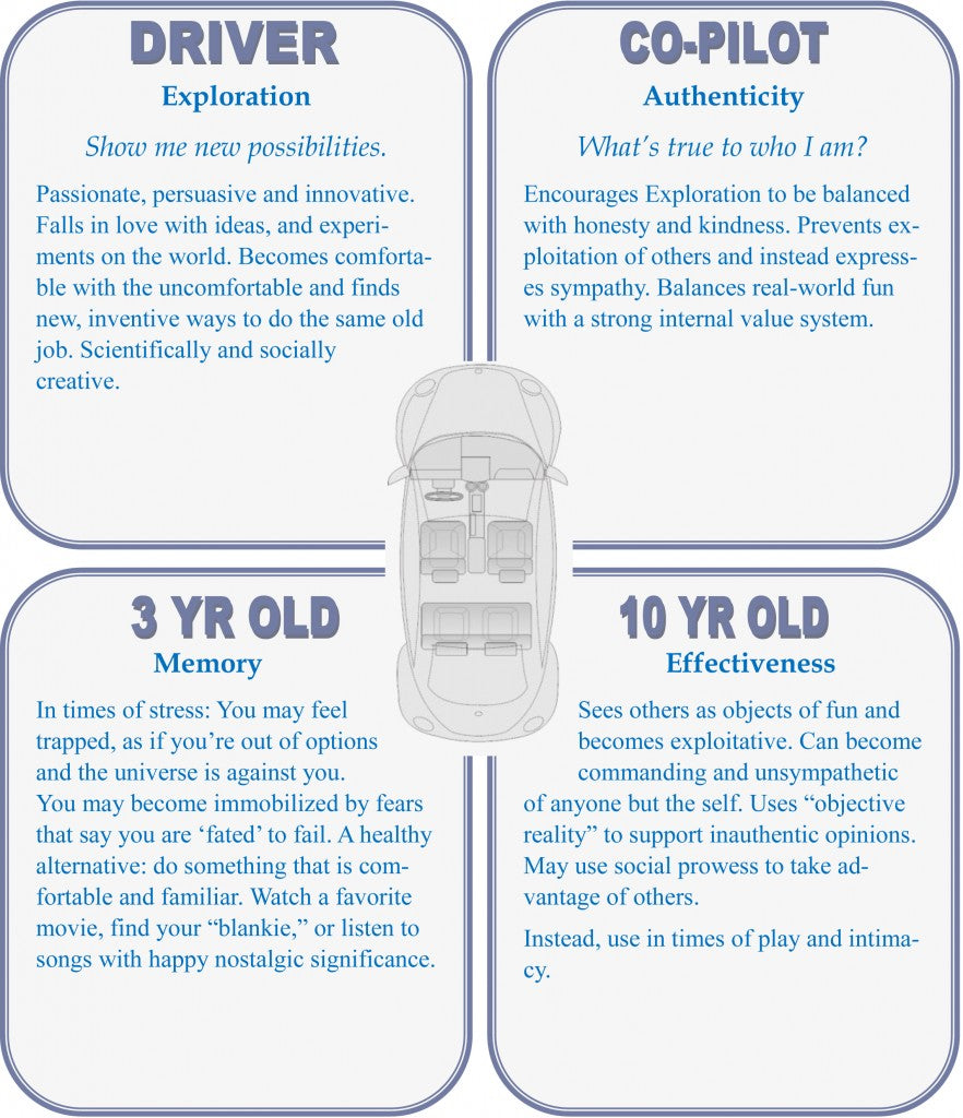 PersonalityHacker.com-ENFP-car-diagram-pic