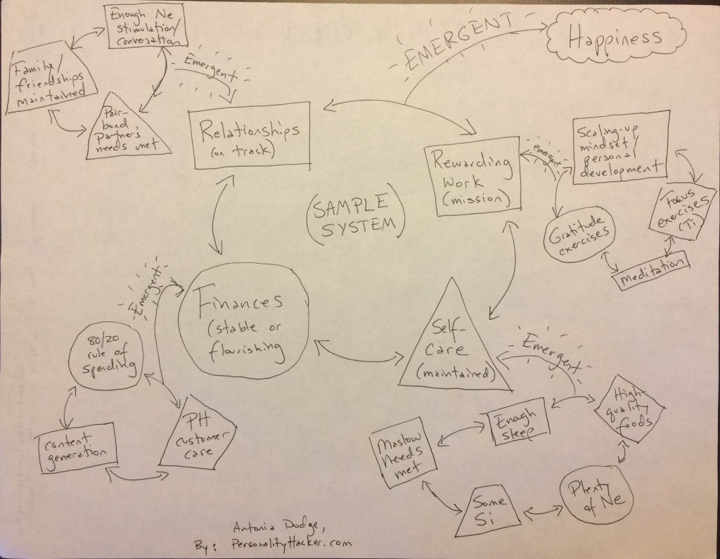 PersonalityHacker.com-Systems-Thinking-Sample-Sketch