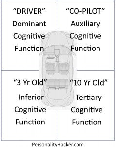 personality-hacker_car-model-cognitive-stack