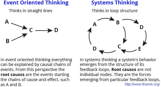 personalityhacker_systems-thinking-graphic