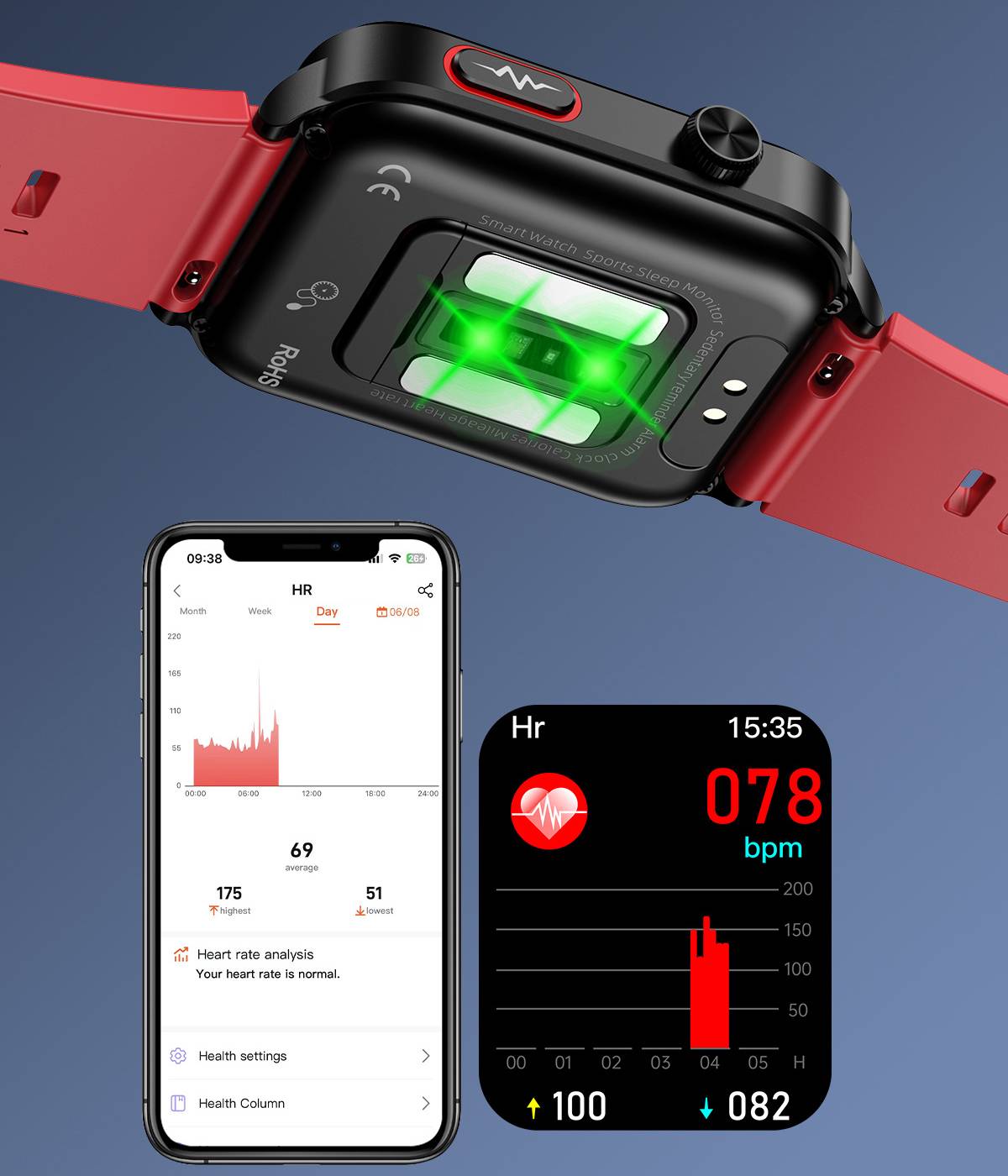 Heart rate monitoring